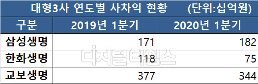 출처=금융감독원 전자공시